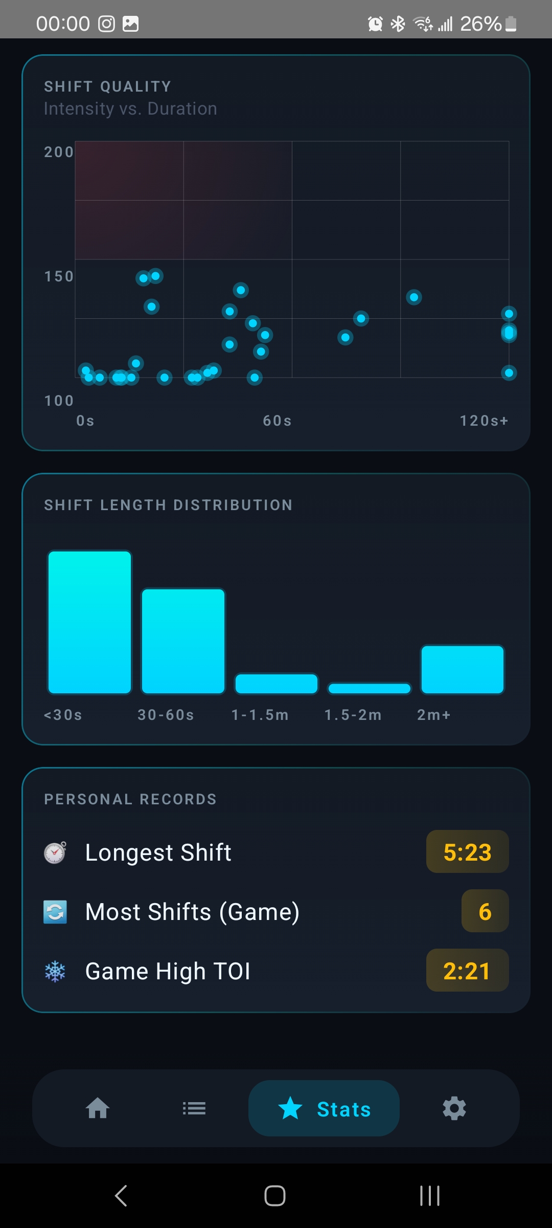 Advanced analytics with scatter plots and personal records